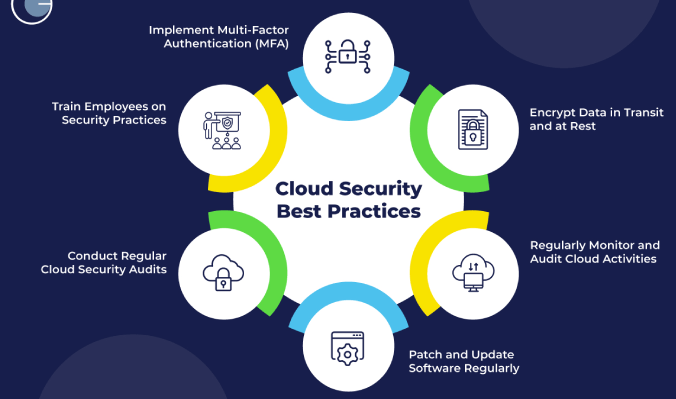 Cloud Security Illustration